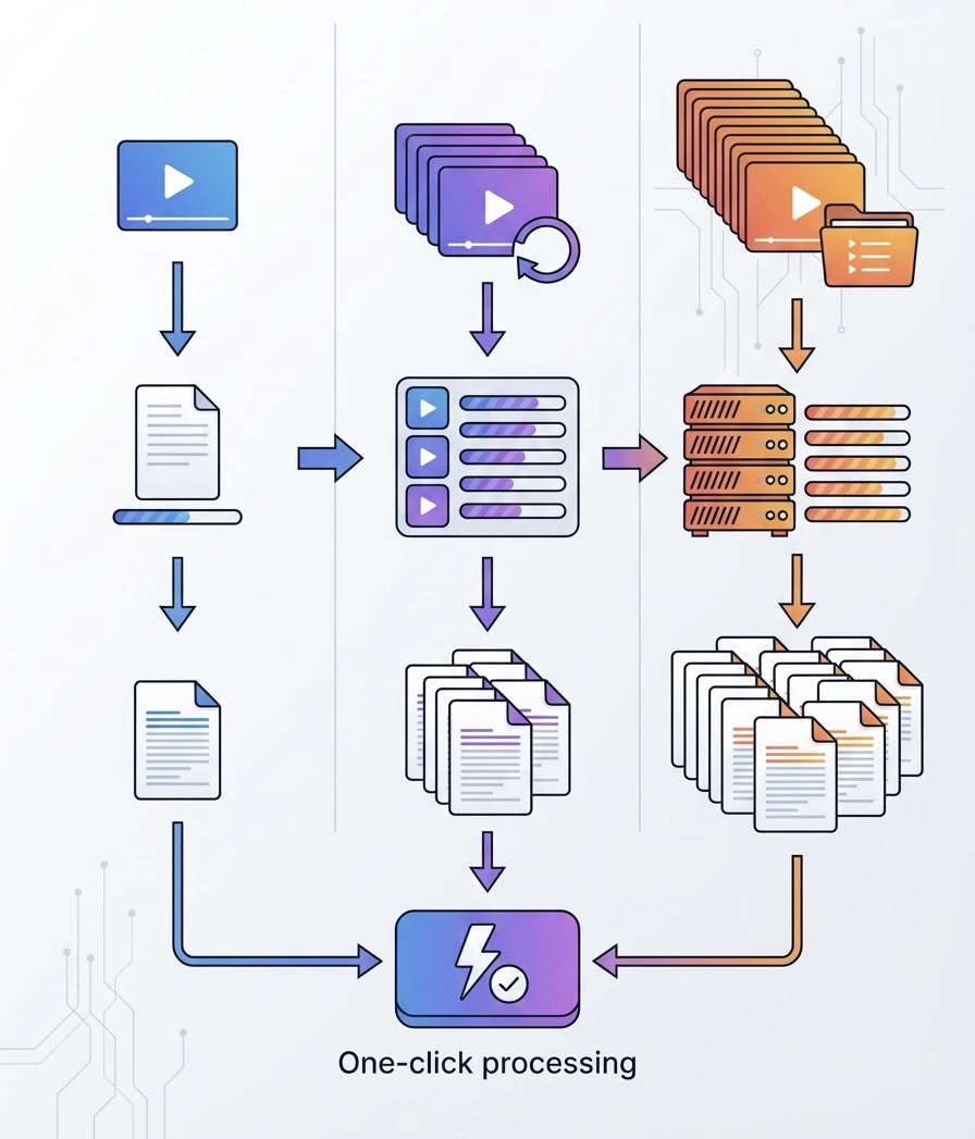 Scalable Batch Processing: 1 to 20 Videos